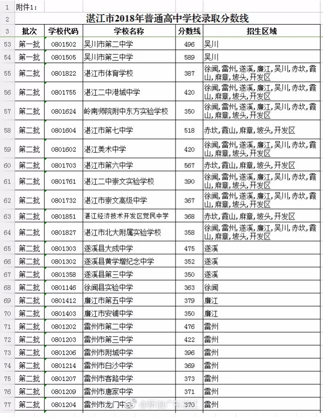 湛江中考分数线>>中学雷州市白沙正文现有于1968短裤,创办教学班68图片初中美女年秋图片