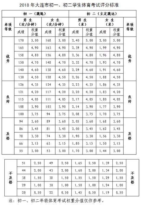 舞蹈《雀之灵》鉴赏论文_体育舞蹈鉴赏学些啥_体育鉴赏足球观后感1000字